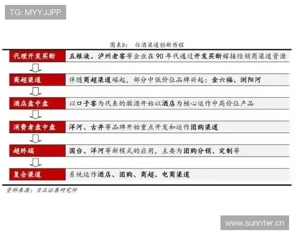 穆西亚拉价值兑现与预期匹配度解析 穆西亚拉价值兑现与预期匹配度解析