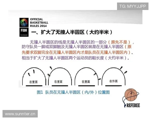 篮球比赛中球权交替规则如何适用与解读? 篮球比赛中球权交替规则如何适用与解读?